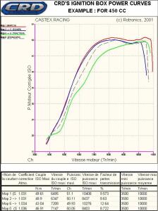 Tuning CDI ECU Yamaha WR 450 F