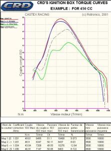 Tuning CDI ECU Yamaha WR 450 F