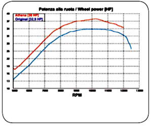 Zylinder 490ccm Honda CRF 450 R - E - CRM - Motard
