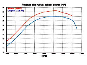 Zylinder 490ccm Tuning Honda CRE 450 CRF 450 CRM 450 CRMF 450 CREF 450