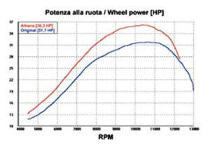 Cylinder KAWASAKI KXF450 - KLX450