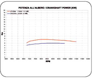 Cylinder Kawasaki KLX 110, KSR110, Suzuki DRZ110 tuning...