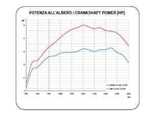 Zylinder für KTM SX 65 / XC 65 Tuningzylinder mit 80ccm