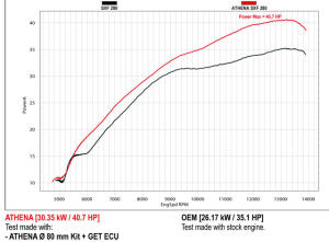 Zylinder für KTM XCF-W 250/XC-F 250/EXC-F 250/SX-F 250 Tuning auf 277ccm