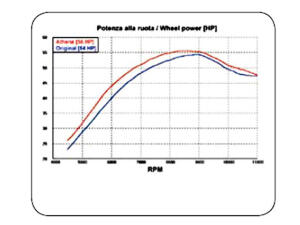 Zylinder Tuning 480ccm für Yamaha YZ 450 F 06-09 /...