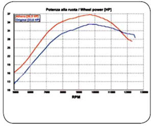 Zylinder Yamaha YZ 250F 2008-2010