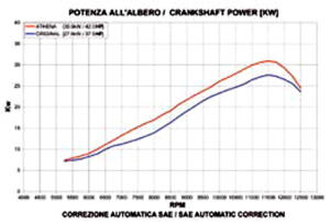 Zylinder Yyamaha YZ 125 LC 1997-2004