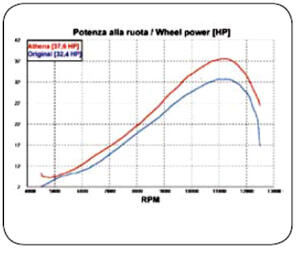 Zylinder YAMAHA YZ 125 LC 2005-2010