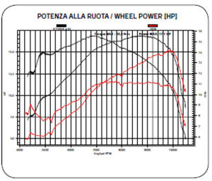 Zylinder Honda CRM F 125 X 182ccm Tuningzylinder