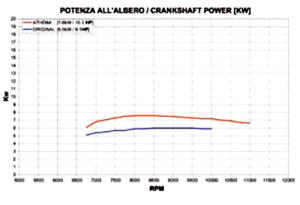 Zylinder für Kawasaki KX 250 F 2004-2008 - Suzuki...