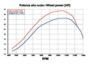 Zylinder SUZUKI RM-Z 450 2005-2006