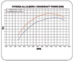 Zylinder SUZUKI RM-Z 250 2007-2009