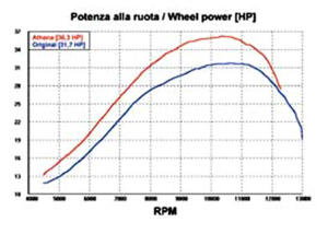 Zylinder 490ccm Tuning für Suzuki RM-Z 450 2007