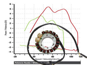 Lichtmaschine Stator für Honda XR 600 R 84 - 90, XR350 200W