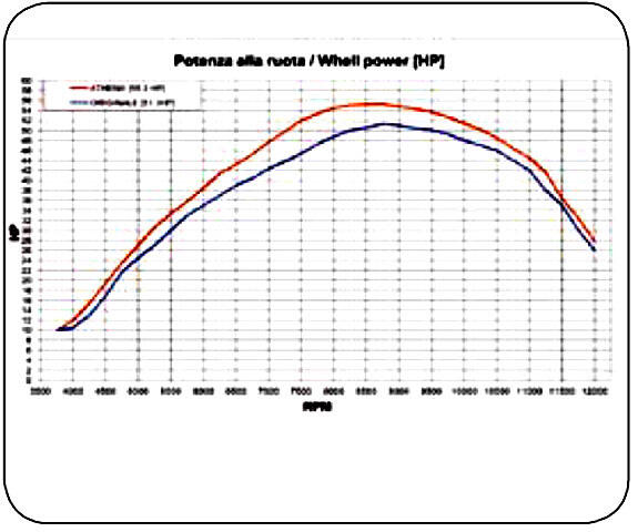 Powerjet Fuel Controller Suzuki Lt F 400 F King Quad 400 159 95