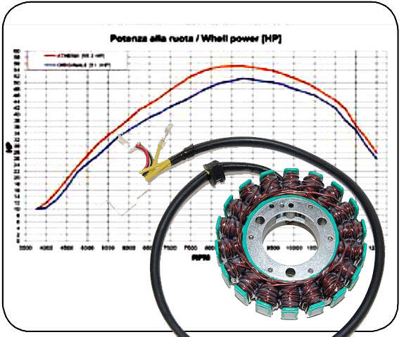 Lichtmaschine für KTM 640 DUKE II Power Stator