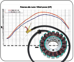 Lichtmaschine für KTM 640 DUKE II Power Stator