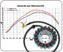 Lichtmaschine für KTM 640 DUKE II Power Stator