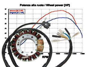Lichtmaschine für Honda XR 400 R Stator auf 200 Watt