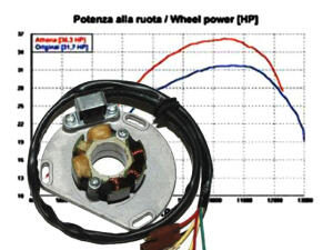 Lichtmaschine für KTM 250 SX Power Startor