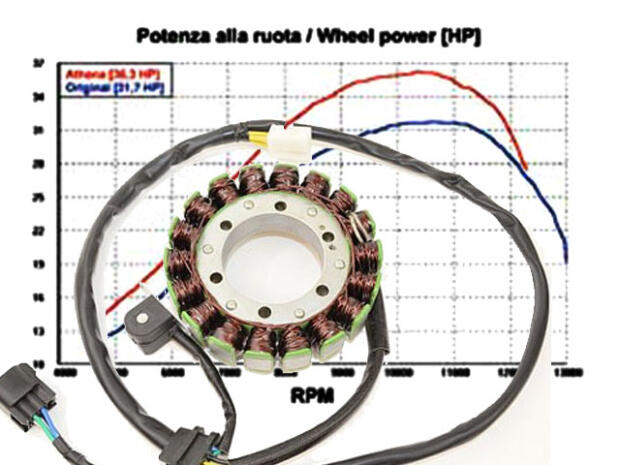 Lichtmaschine für Suzuki DR650SE T/K Power Stator