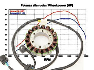 Lichtmaschine für Suzuki DR650SE T/K Power Stator