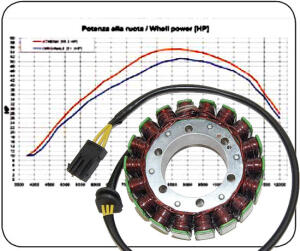 Lichtmaschine für BMW F 800R Power Stator