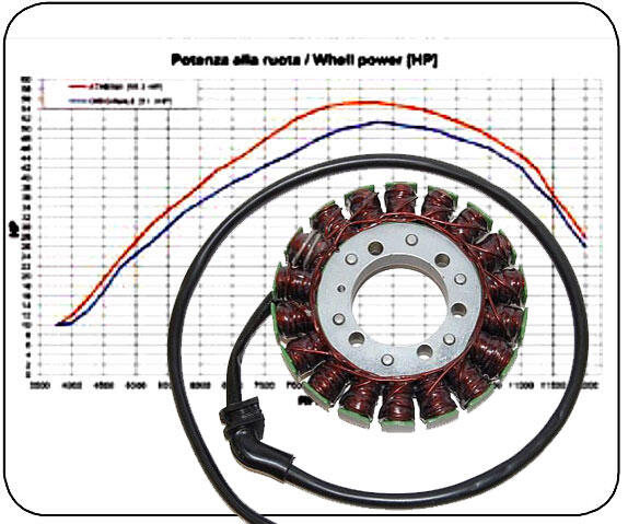 Lichtmaschine Honda CBR1000RR Hurricane / Fireblade SC59 08-09
