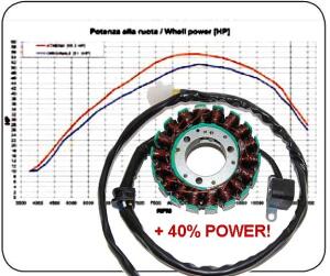 Stator Suzuki LT-Z400 Quadsport with 40% more Power