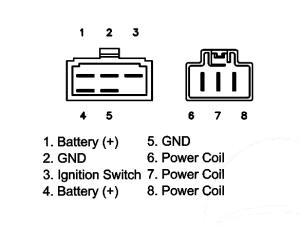 Regler Honda CBR900RR SC50B / CBR954RR Powerregler