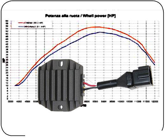 Regler Yamaha YFM350 Warrior ab Bj.2002