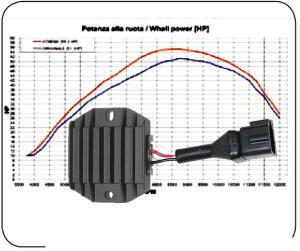 Regler Yamaha YFM350 Warrior ab Bj.2002