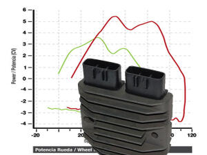 Regulator / Rectifier Polaris Ranger RZR 800 EFI /+EPS