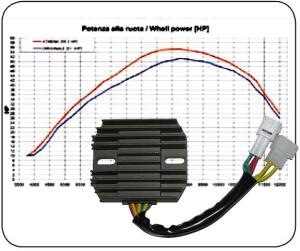 Regler Suzuki GSX-R600 Powerregler