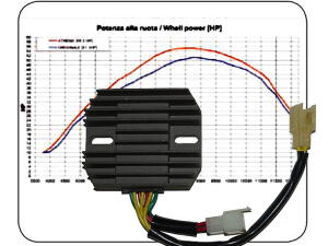 Regulator / Rectifier Ducati Multistrada 1000