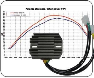 Regulator / Rectifier Triumph Tiger 1050