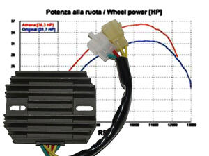Regler Ducati Monster 600 Power Spannungsregler