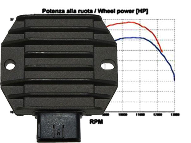 Regler Yamaha YFM 350 R Powerregler