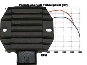 Regler Yamaha YFM 350 R Powerregler