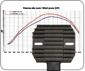 Regler Yamaha YFM 660 R Powerregler