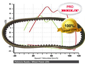 Belt drive Honda PS Passion 125