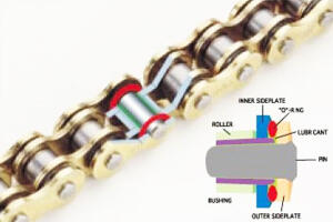 Chain kit Aprillia 450 RXV / 550 RXV X-ring reinforced