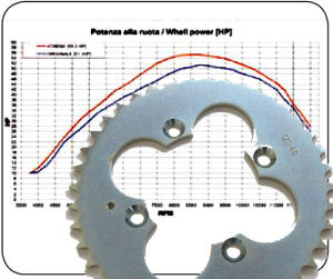Tuning rear sprocket 32 t.Triton Reactor 450
