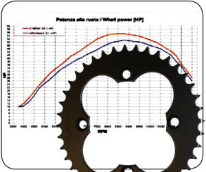 Suzuki LTZ400 from year 2009 t.36 sprocket rear