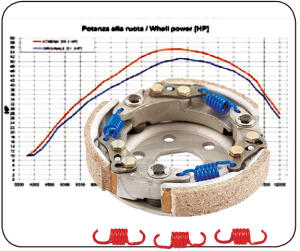 Kupplung Tuning Aeon Revo 50 Quad