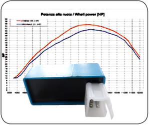 CDI Tuning Power Pegasus SKY 25/50 TGB SYM Kymco Roller