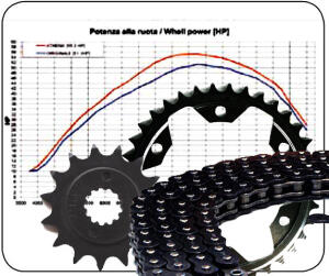 Kettensatz Herkules Hurricane 500S Super Power Z.16/36