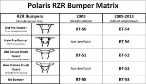 Flüsterauspuff Polaris Razor 800 RZR mit...