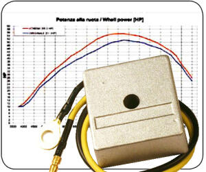 Regler GASGAS DE125 Powerregler