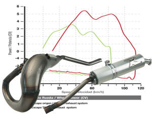 Auspuff für Yamaha DT 50 R /  X 03-12 Tuning mit Straßenzulassung